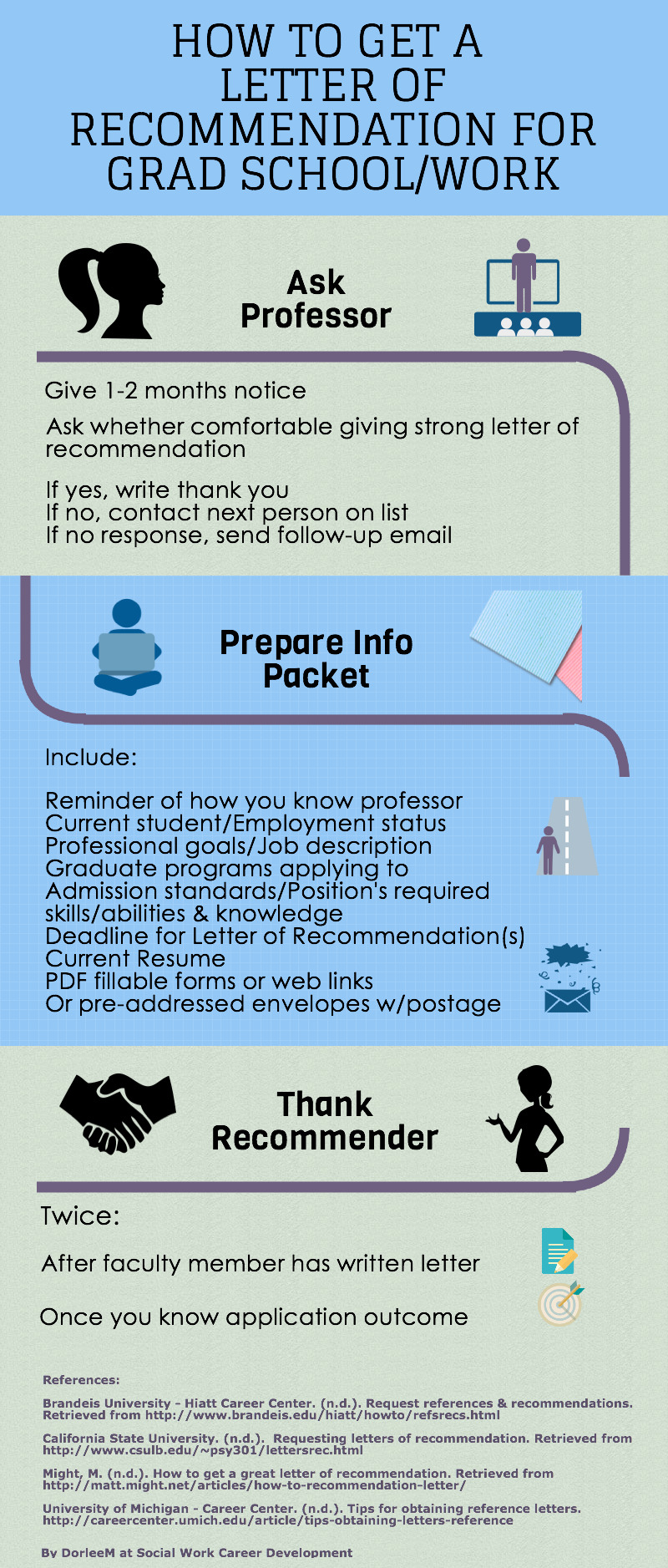 The Abcs Of Getting A Strong Letter Of Recommendation with regard to sizing 800 X 1877