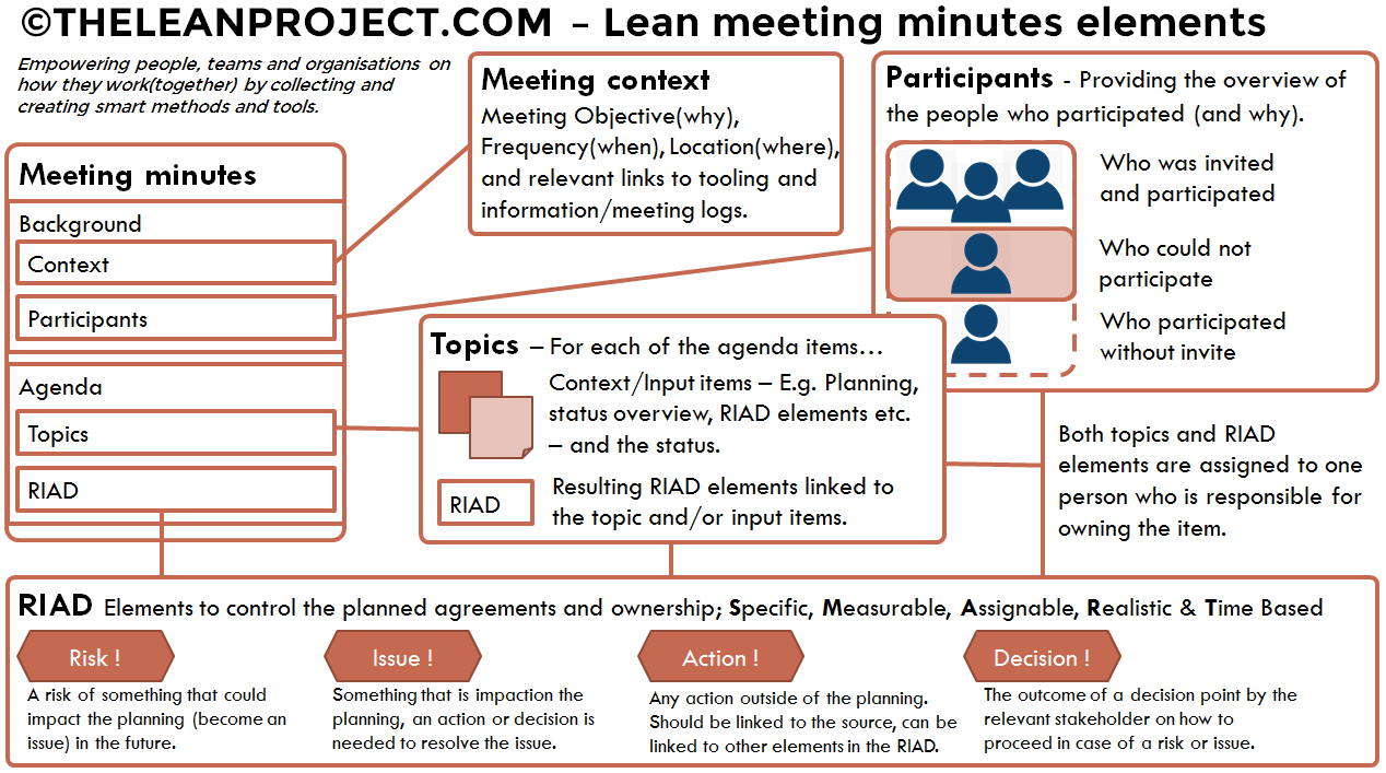 The Art Of Making Lean Meeting Minutes Placker regarding dimensions 1268 X 707