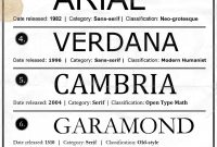 The Best Fonts For Your Resume Ranked Cv Lettre De pertaining to dimensions 930 X 2217