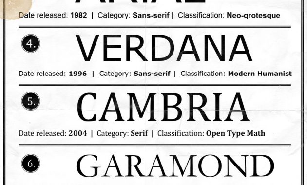 The Best Fonts For Your Resume Ranked Cv Lettre De pertaining to dimensions 930 X 2217