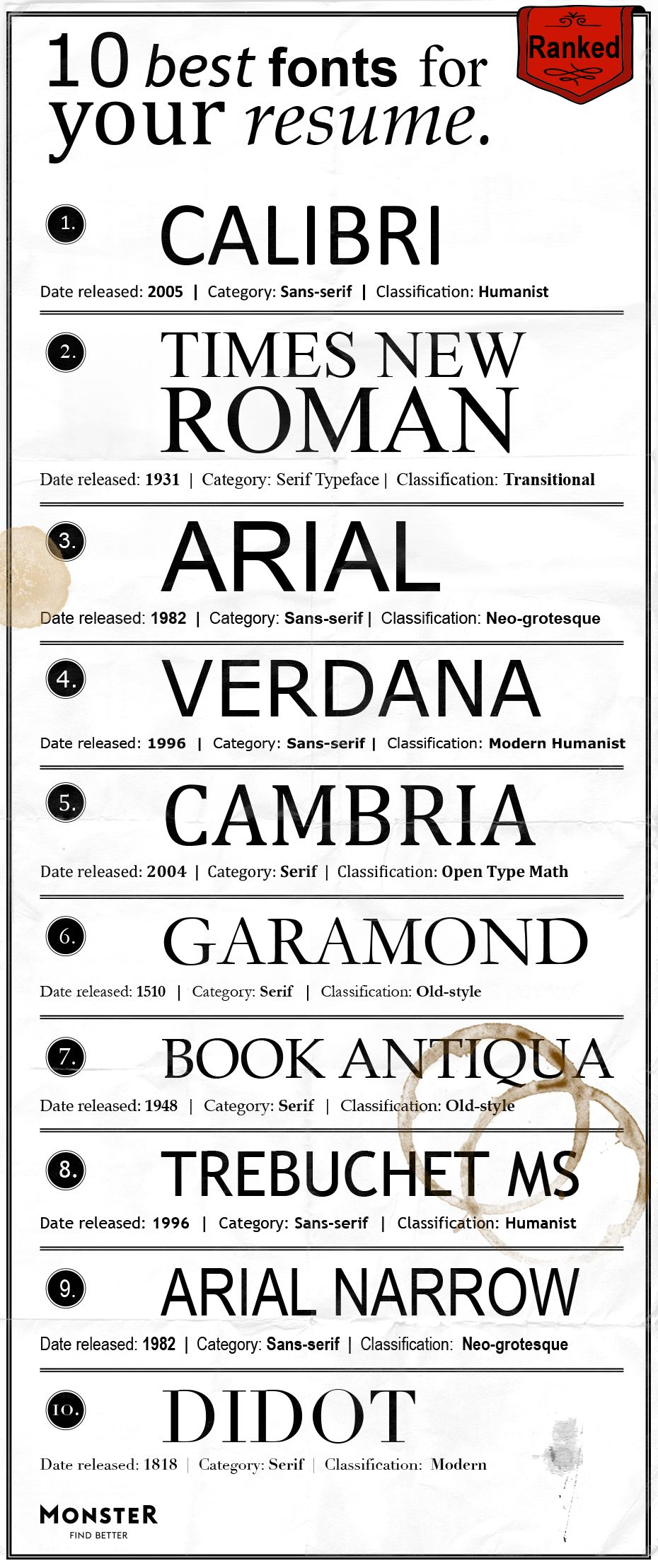 The Best Fonts For Your Resume Ranked Cv Lettre De pertaining to dimensions 930 X 2217