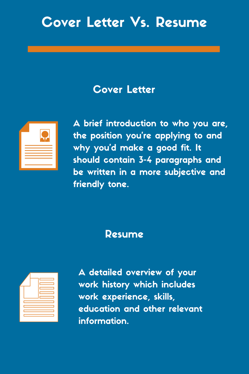 The Difference Between A Cover Letter And Resume Zipjob with regard to proportions 800 X 1200