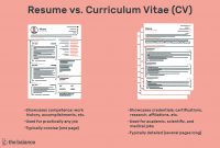 The Difference Between A Resume And A Curriculum Vitae for sizing 4500 X 3000 The Difference Between A Resume And A Curriculum Vitae for sizing 4500 X 3000