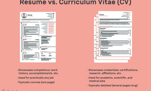 The Difference Between A Resume And A Curriculum Vitae for sizing 4500 X 3000