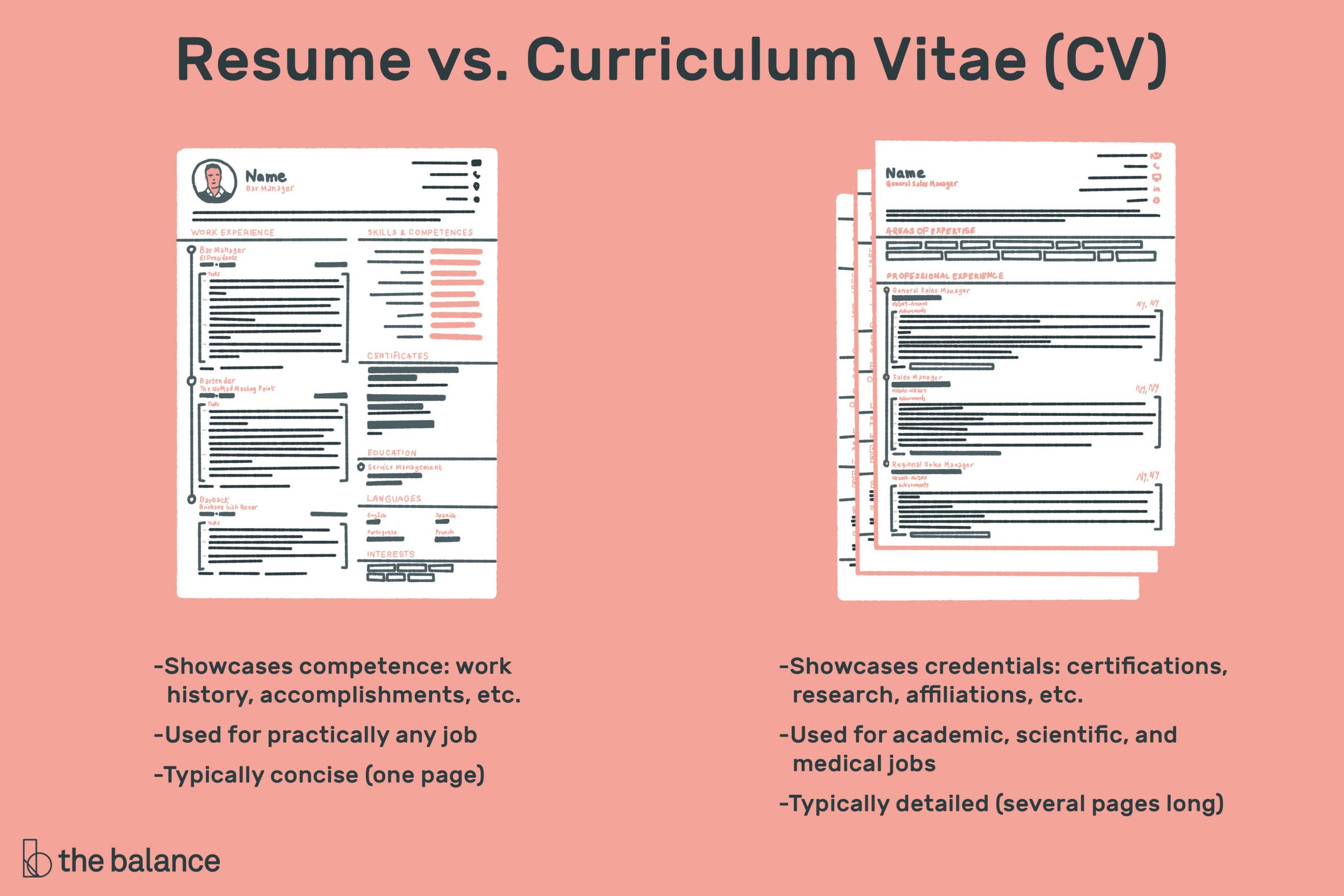 The Difference Between A Resume And A Curriculum Vitae for sizing 4500 X 3000