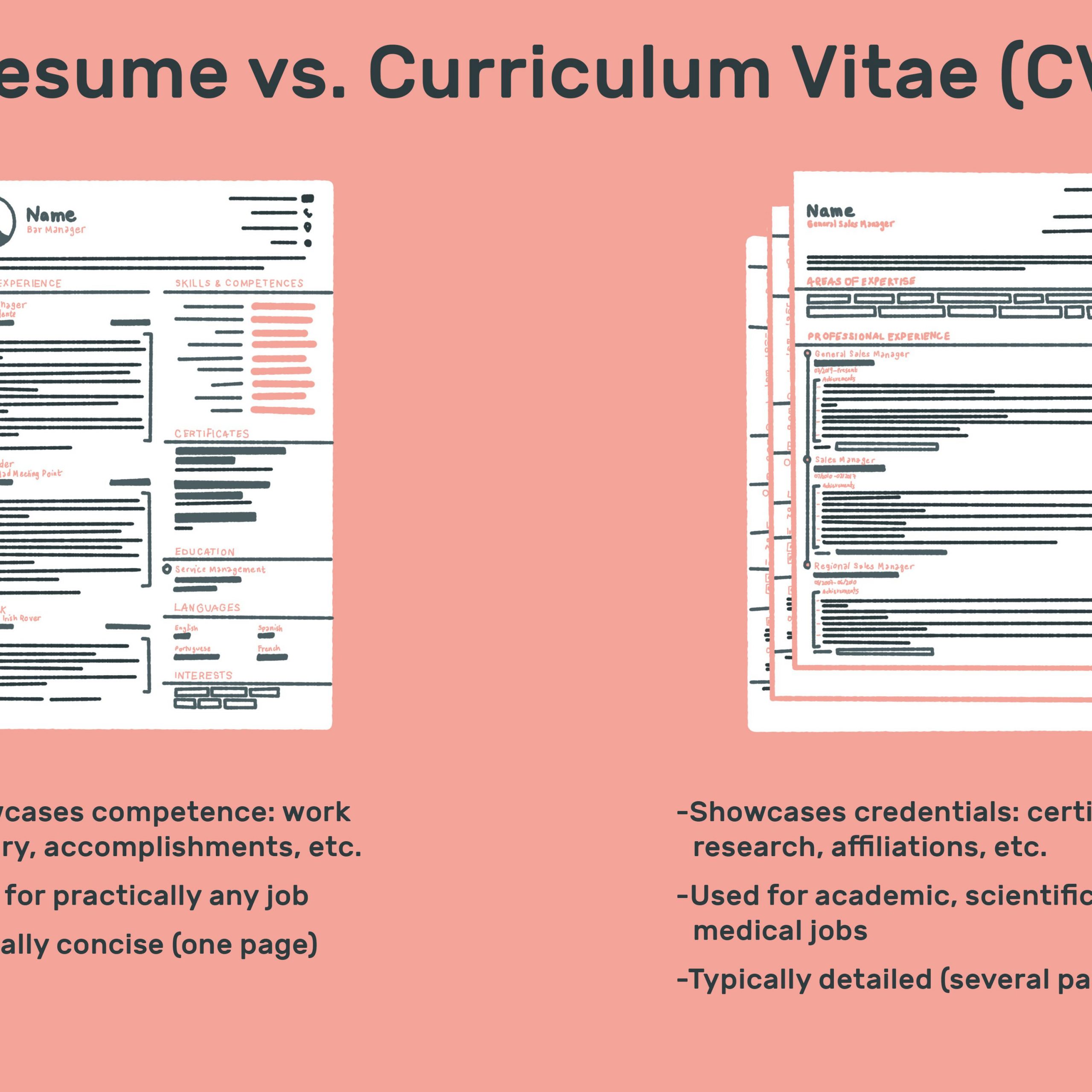 The Difference Between A Resume And A Curriculum Vitae in sizing 3000 X 3000