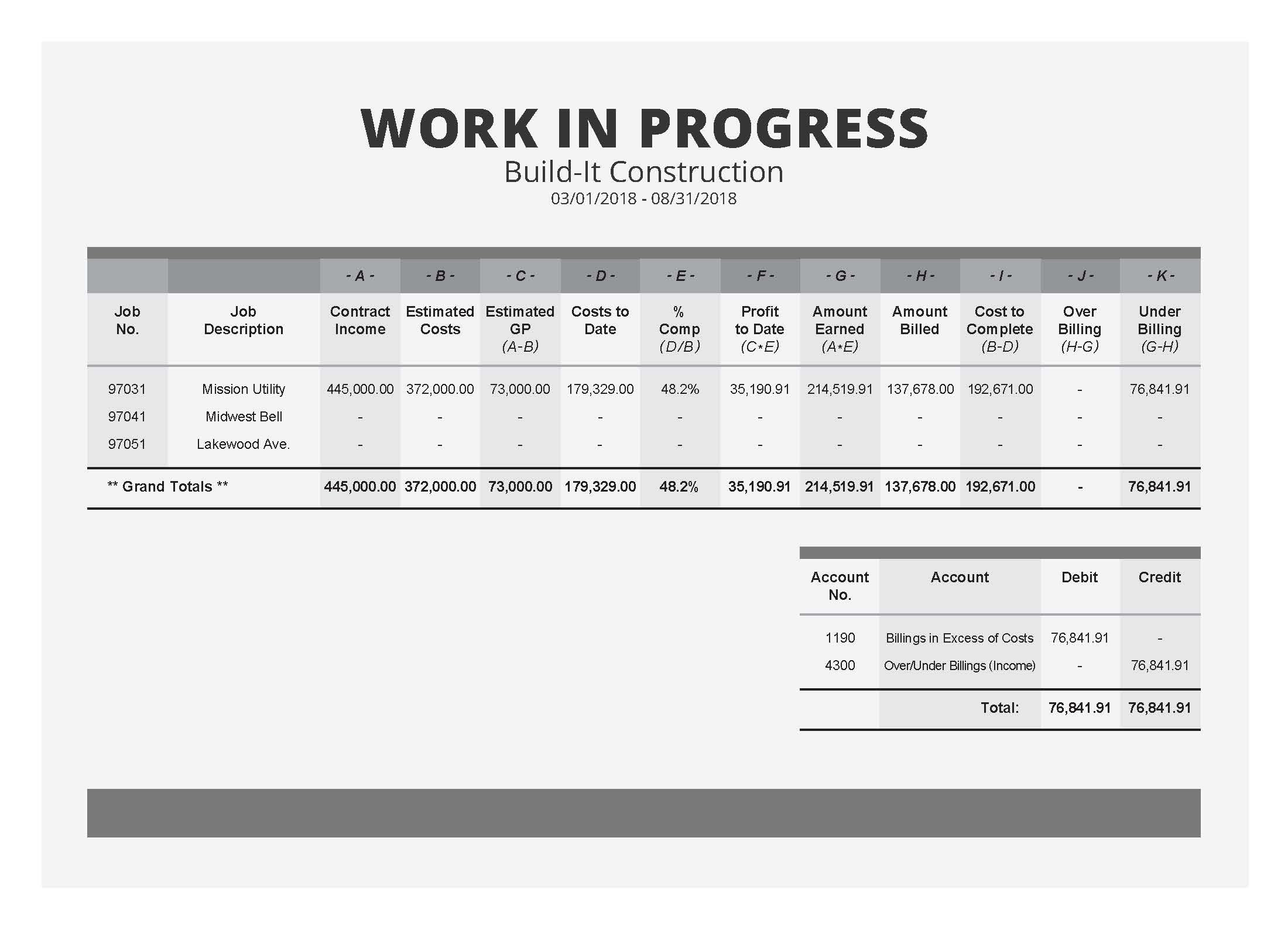 The Field Guide To Construction Wip Reports Sample Wip Report with sizing 2200 X 1584