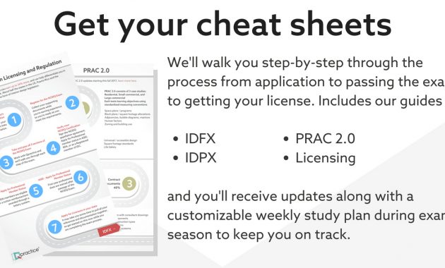 The Ncidq Computer Based Practicum Exam Updated Exam Study with size 1400 X 700