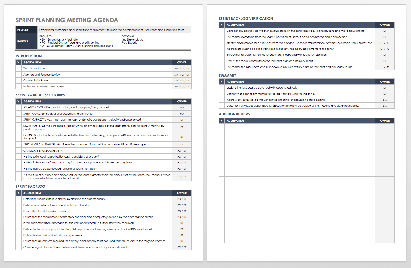 The Ultimate Guide To Sprint Planning Smartsheet intended for measurements 1386 X 905