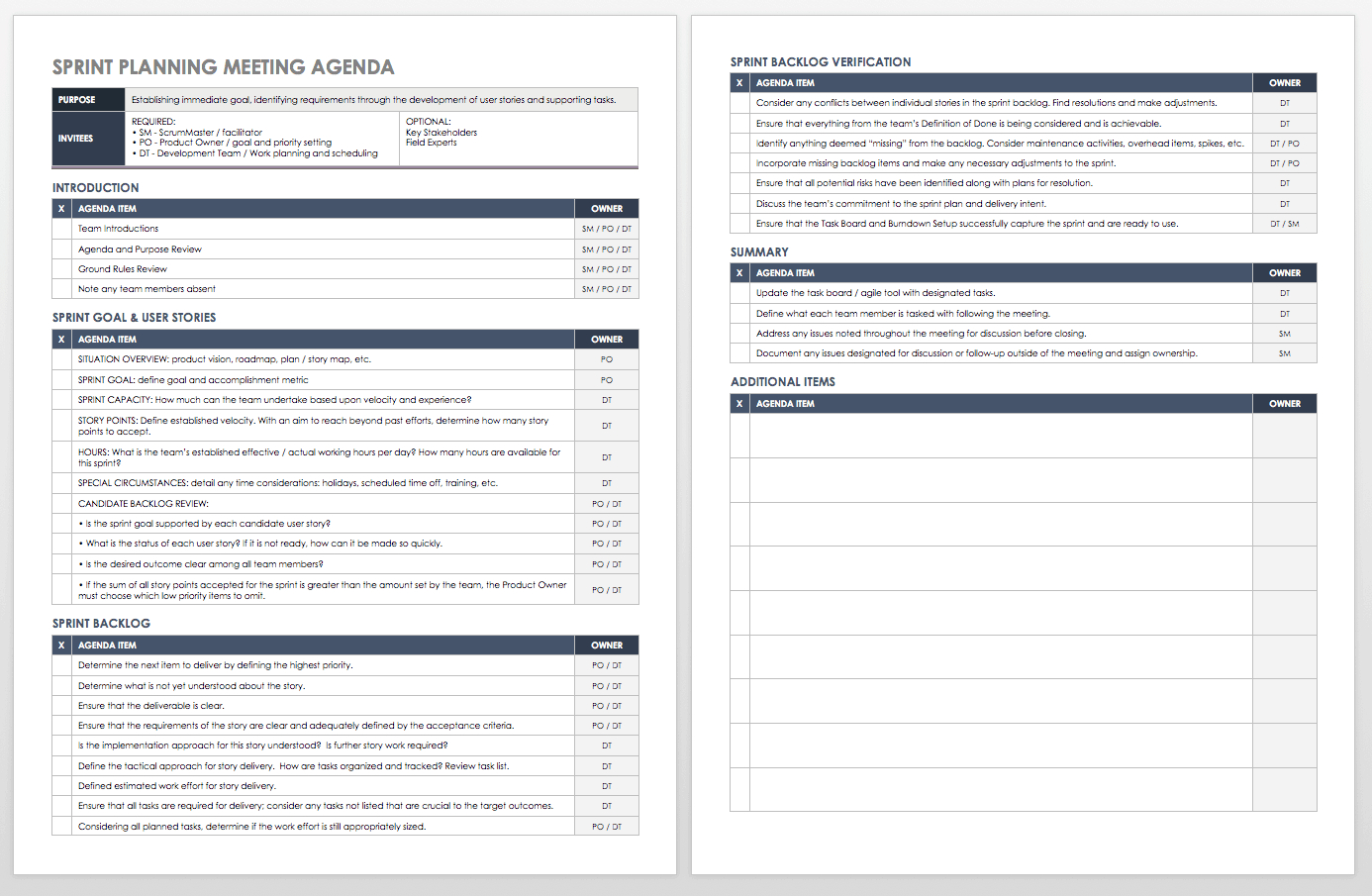 The Ultimate Guide To Sprint Planning Smartsheet with regard to proportions 1386 X 905