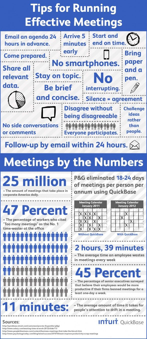 Time Management Running Effective Meetings Infographic for proportions 587 X 1349