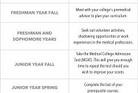 Timeline Medical Student Education intended for measurements 1356 X 1300