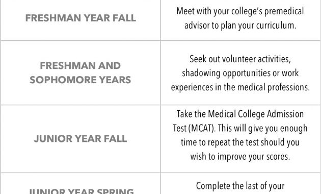 Timeline Medical Student Education intended for measurements 1356 X 1300