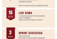 Ultimate Sprint Review Demo Agenda Scrumdesk Meaningful Agile with size 800 X 2000