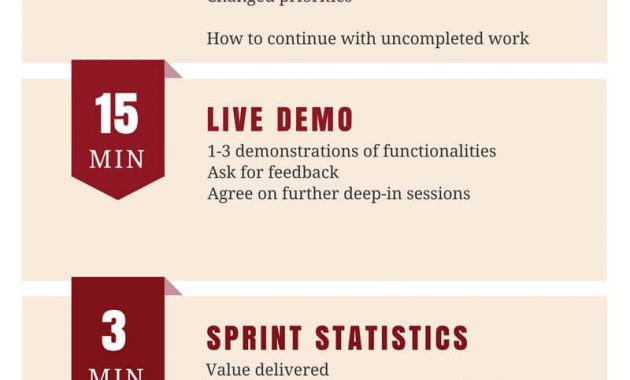 Ultimate Sprint Review Demo Agenda Scrumdesk Meaningful Agile with size 800 X 2000