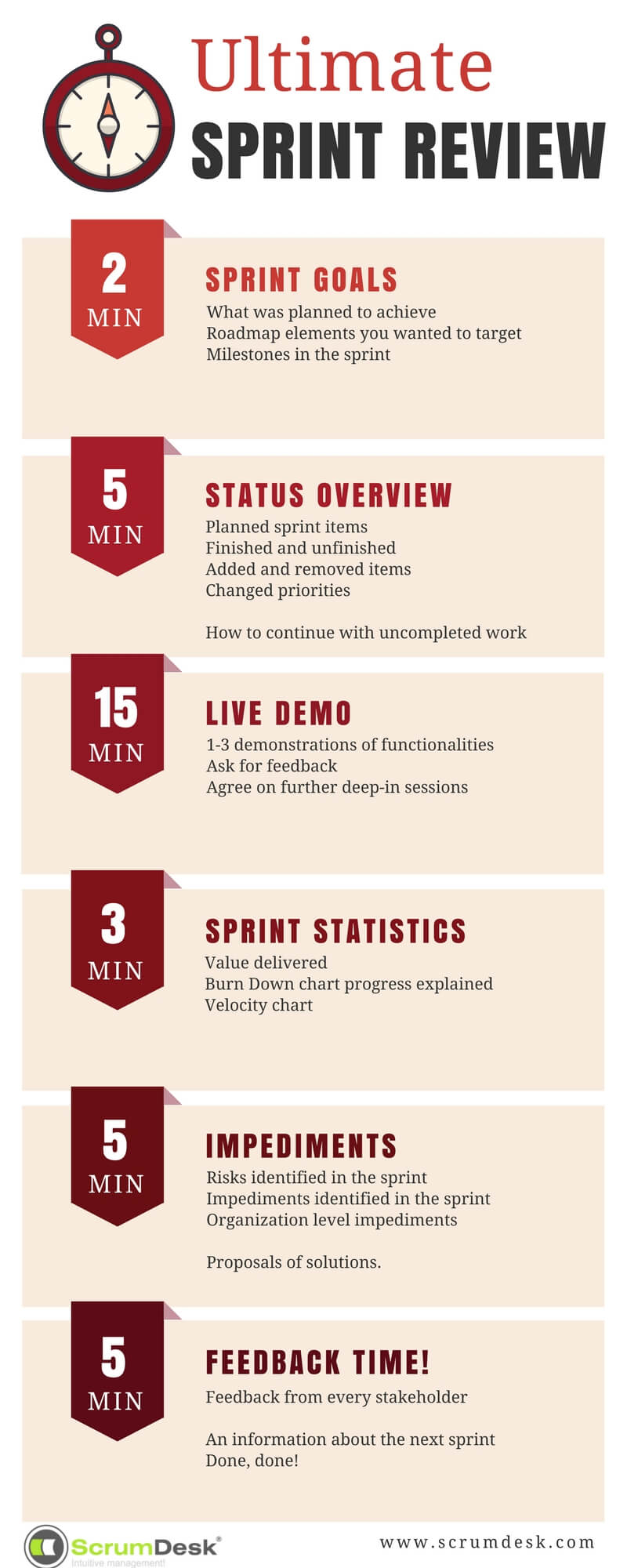 Sprint Demo Agenda Template • Invitation Template Ideas