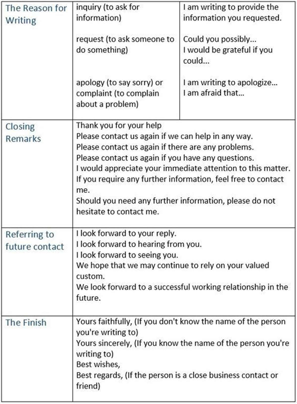 Useful Phrases And Vocabulary For Writing Letters In English with regard to sizing 1200 X 1632