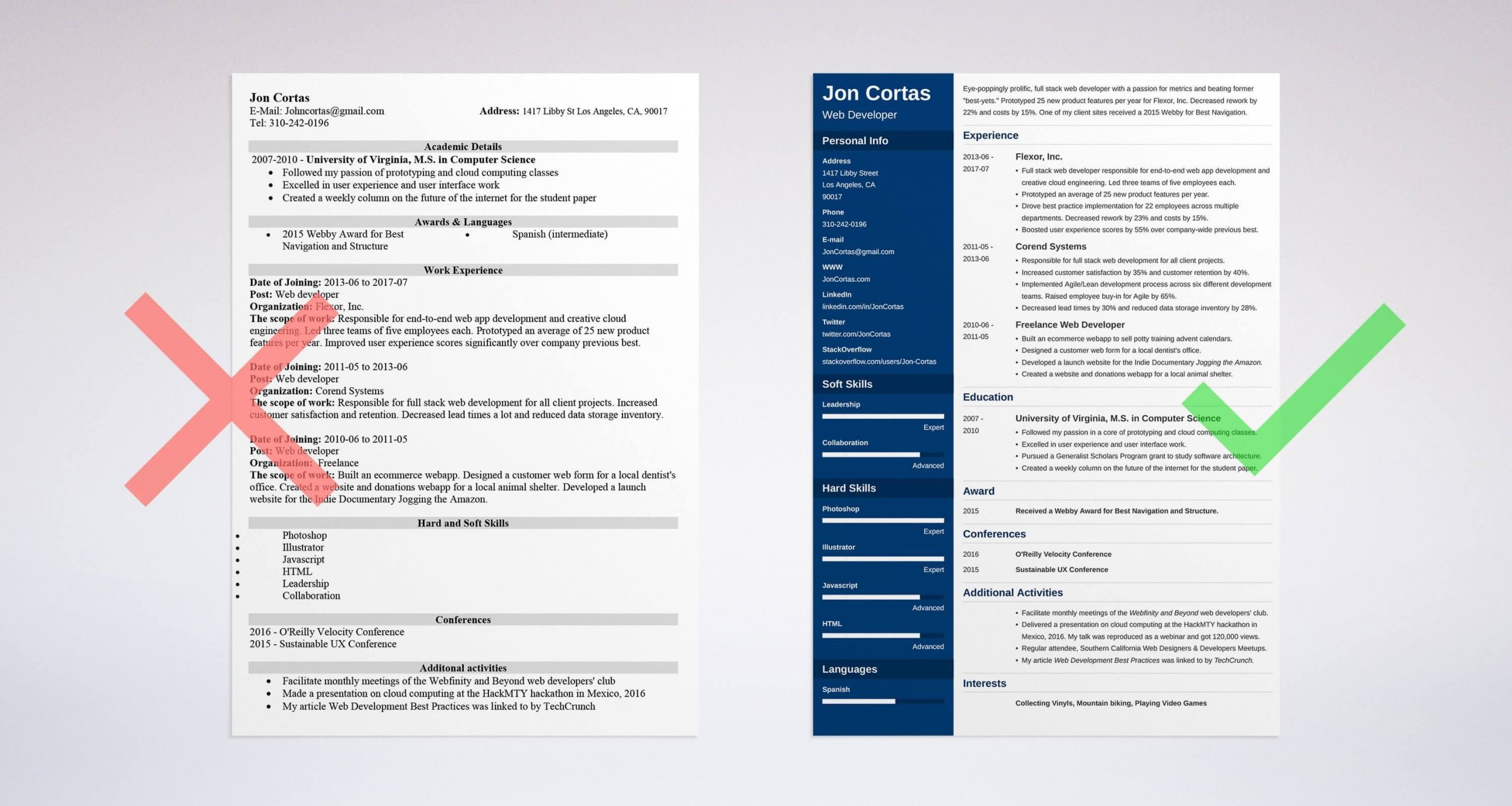 Web Developer Resume Examples Template Guide 20 Tips inside proportions 3000 X 1599