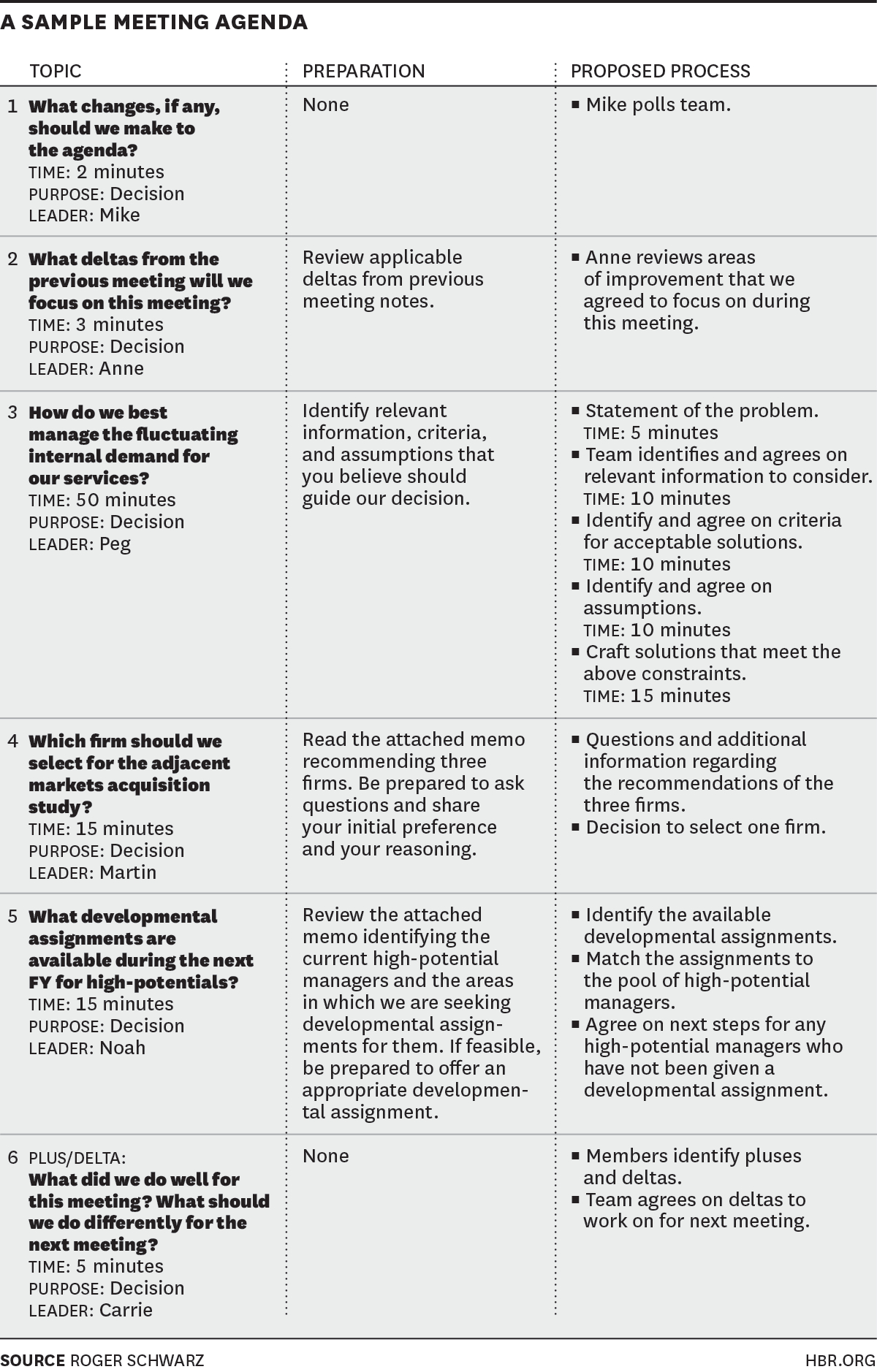 Weekly Team Meeting Agenda Template Enom inside proportions 1200 X 1878