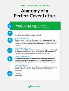 Write The Perfect Cover Letter With This Template Glassdoor inside size 778 X 1024